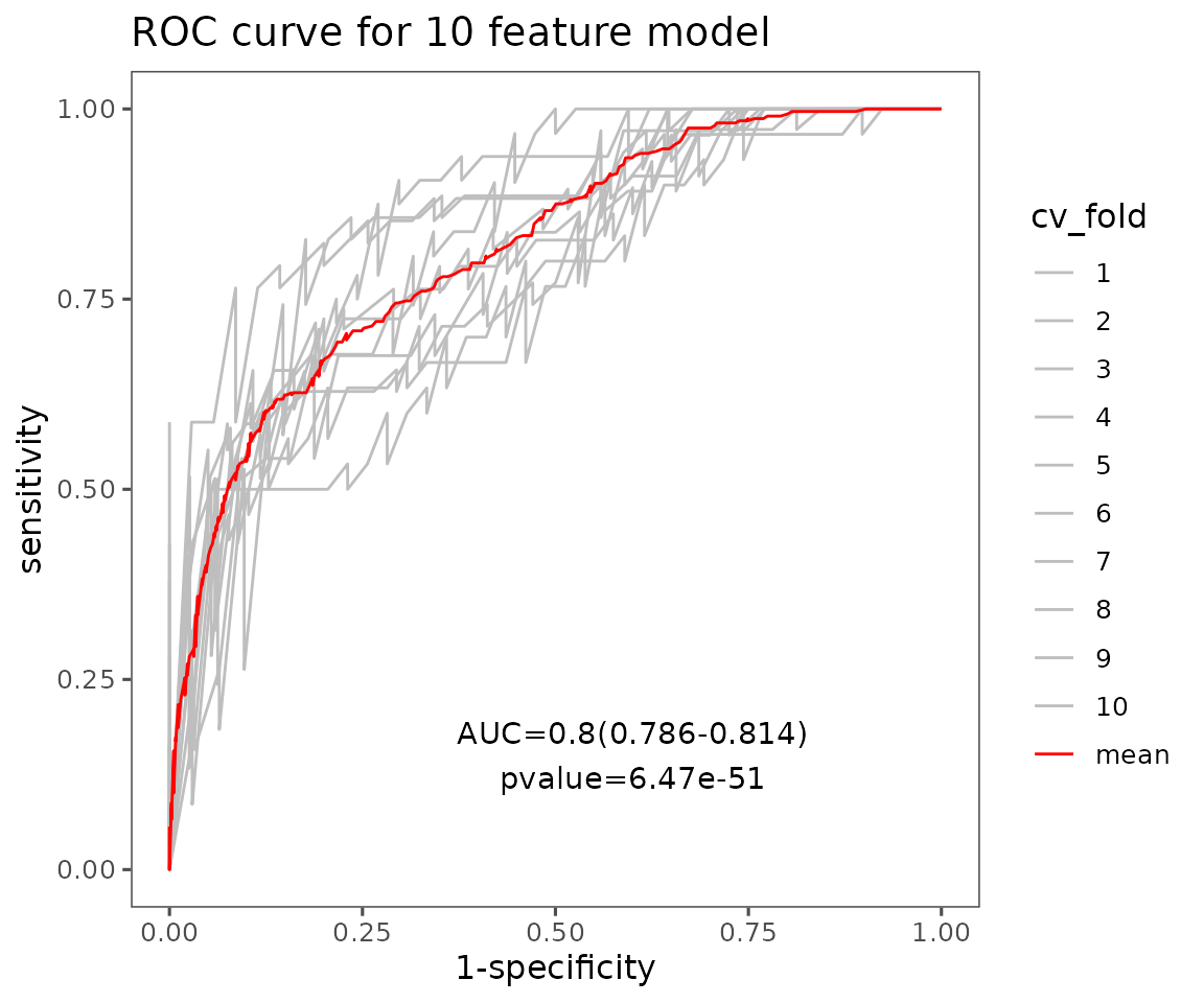 Machine Learning LipidSigR Machine Learning LipidSigR